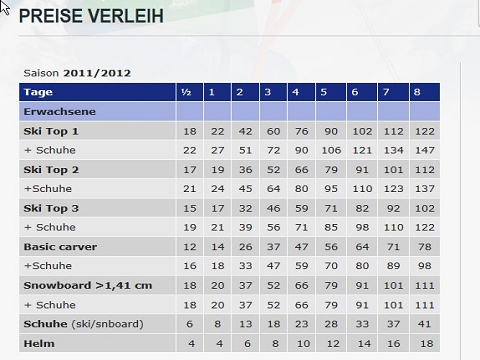 Skiverleihpreise für Erwachsene