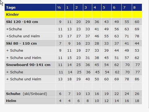 Skiverleihpreise für Kinder